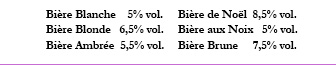 Les dIfferentes bières produites